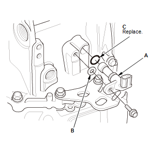 Manual Transaxle - Testing & Troubleshooting